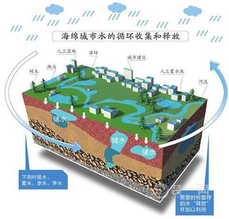 绵阳被列海绵建设试点城市 城市装修改造持续发力